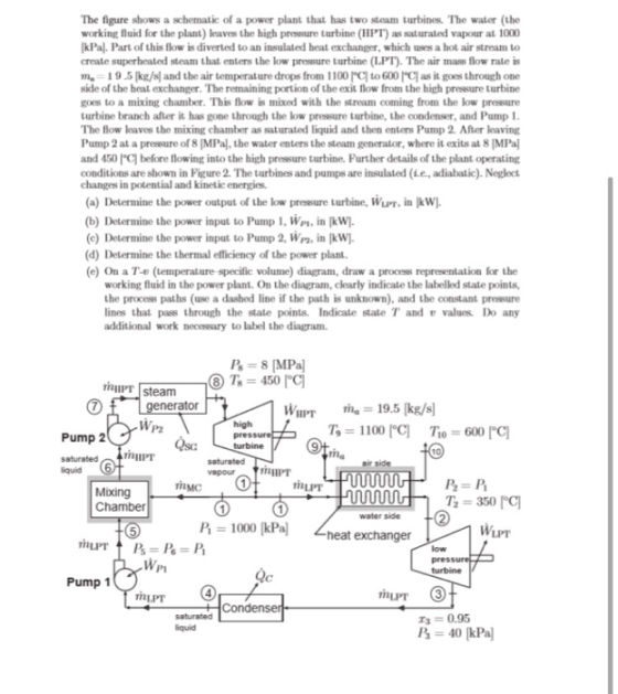 The figure shows a schematic of a power plant that has two steam turbines. The water (the working fluid for the plant) leaves
