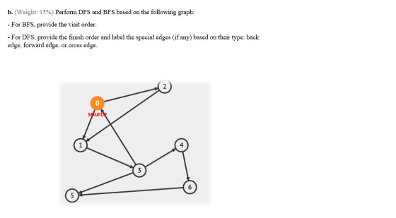 b. (Weight: 15%) Perform DFS and BFS based on the following graph: - For BFS, provide the visit order. - For DFS, provide the
