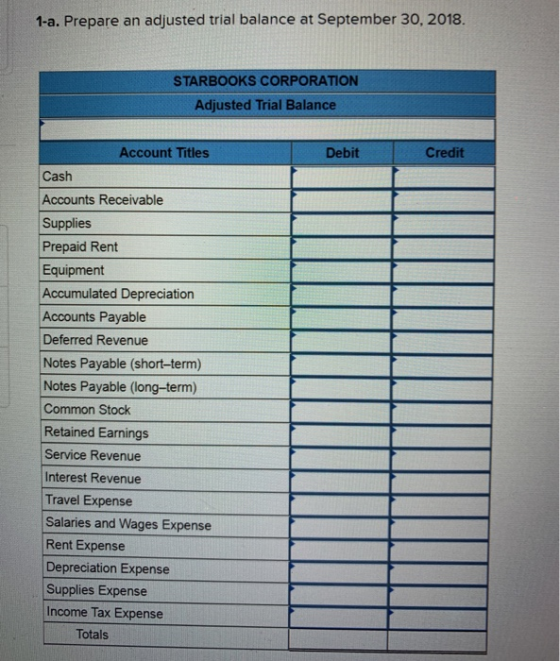 1-a. Prepare an adjusted trial balance at September 30, 2018. STARBOOKS CORPORATION Adjusted Trial Balance Account Titles Deb