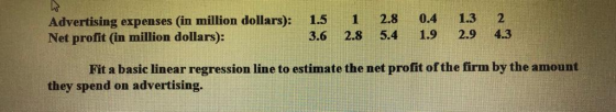 Advertising expenses (in million dollars): Net profit in million dollars): 1.5 3.6 1 2.8 2.8 5.4 0.4 1.9 1.3 2.9 2 4.3 Fit a