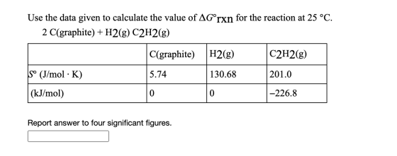 Use the data given to calculate the value of AGºrxn for the reaction at 25 °C. 2 C(graphite) + H2(g) C2H2(g) C(graphite) H2(g