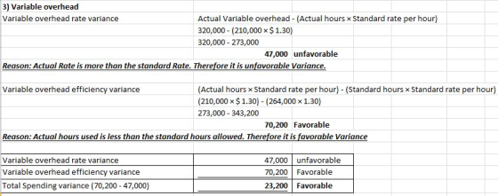 3) Variable overhead Variable overhead rate variance Actual Variable overhead - (Actual hours x Standard rate per hour) 320,0