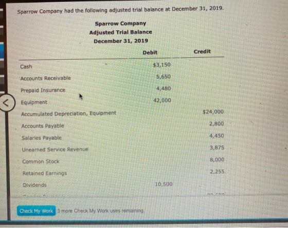 Sparrow Company had the following adjusted trial balance at December 31, 2019. Sparrow Company Adjusted Trial Balance Decembe