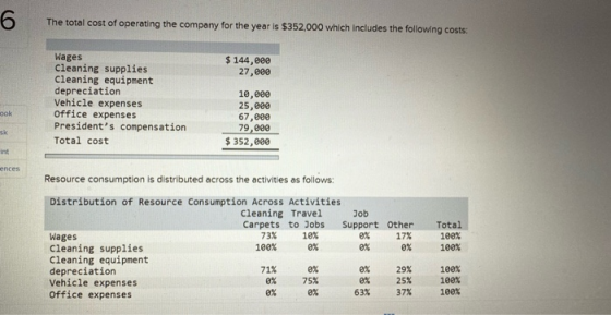 6 The total cost of operating the company for the year is $352,000 which includes the following costs: $ 144,000 27,000 Wages