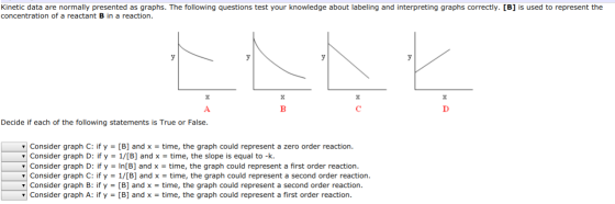 Kinetic data are normally presented as graphs. The following questions test your knowledge about labeling and interpreting gr