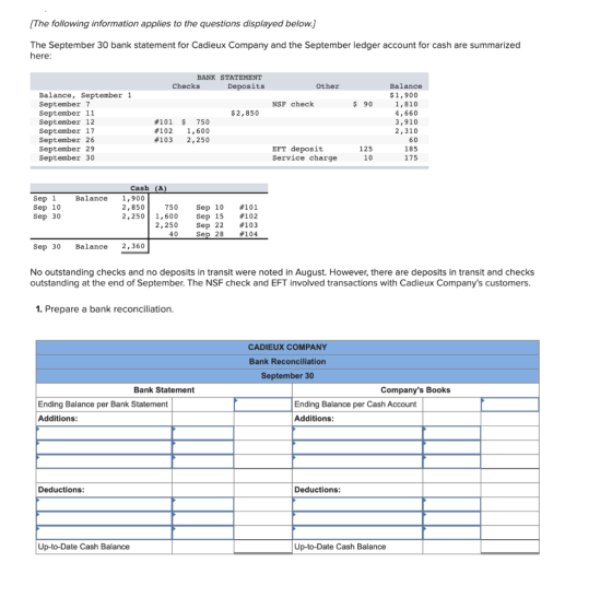 (The following information applies to the questions displayed below.) The September 30 bank statement for Cadieux Company and