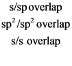 s/spoverlap
sp2/sp2 overlap
s/s overlap
