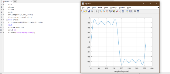 - O X Figure 1 File Edit View da Insert Tools Desktop Window Help VA O E O + TIL LLL LLL 019 junk.m x + clc clear close n=4;