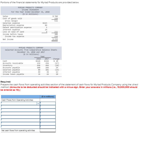 Portions of the financial statements for Myriad Products are provided below. MYRIAD PRODUCTS COMPANY Income Statement For the