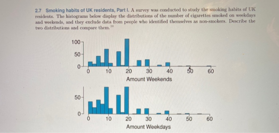 2.7 Smoking habits of UK residents, Part I. A survey was conducted to study the smoking habits of UK residents. The histogram