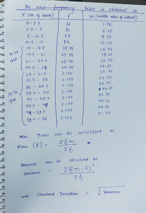 The X (No. ot hous) eny table is obtauned as 0-3 5 3.5-구 36 go 1 75 0 g. 75 12.25 29.75 29.75 29.75 29-75 2 125 2.125 2 125 2g-56< 38-5-42 | 2-125 ap 142-45. 5 | 2.125 14 -17.5 7%) 175-21 21 245 24.5 29 28 31.5 5.75 9.25 22 75 26.25 29 75 33.25 36. 75 8 40.25 353g.5 28-56 / 35-35 23 75 44-25 47-75 51 25 45-5 4g 2 9-52-5 2125 52-5 -562.125 Now, Mean can be calculated as Mean Vauancecan be calcu lated as Vawance and Standard Deutatom = j Vanta nel