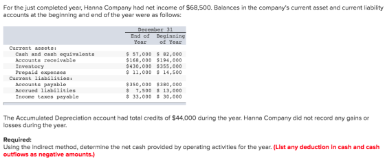 For the just completed year, Hanna Company had net income of $68,500. Balances in the companys current asset and current lia