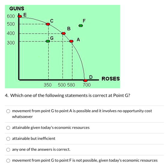 GUNS 600 E с F 500 B 400 G A 300 D 700 ROSES 350 500 580 4. Which one of the following statements is correct at Point G? move