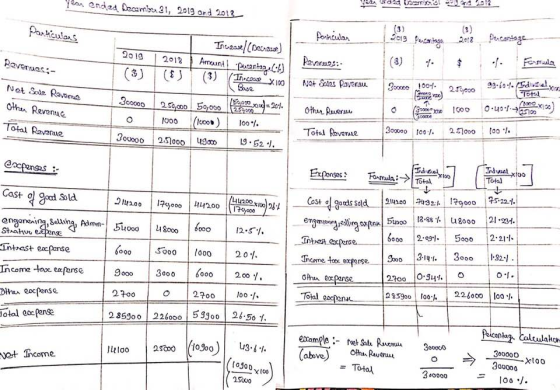 e endd nb1, 2013 and o 219 2Aant ( Rovenues:- avera从 Not Sole Roveue O-than, Revenue Total Ravorue 3000 2.Soo 500 Total Roverae 300o 3oo0 SooouSo9 52. Irdua Tota loo 3 Lu/200 cast. 일 good Sold | 2111200 | 17gooo | 114200 6000 |2.091 | 5000 |2. 외小 eneanena,Sellina Sthahu Tnbot epense. too0 Go° |5300 | 1000 | 20 9000 3000020/. 2200 oxporse Income toxceporse Total | 2700 | loo小 Polcanka2-alt ulakoh eample e Sala Raveu 3ooouo (obove) 38000 to 300000 u3.b ogoo 2S000 O ha avenue 300000