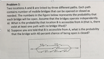 Problem 1: Two locations A and B are linked by three different paths. Each path contains number of mobile bridges that can be opened or closed as needed. The numbers in the figure below represents the probability that each bridge will be open. Assume that the bridges operate independently. a) What is the probability that location B is accessible from A (that is, there exist at least one path with no bridge lifted)? b) Suppose you are told that B is accessible from A, what is the probability that the bridge with 40 percent chance of being open is closed?