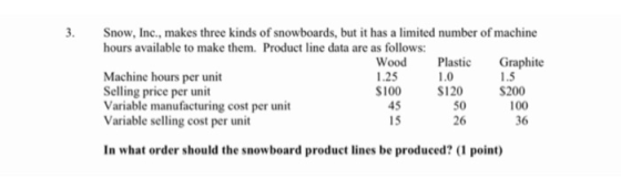 Snow, Inc., makes three kinds of snowboards, but it has a limited number of machine hours available to make them. Product lin