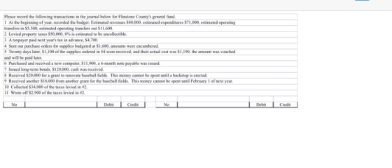 Please record the following transactions in the journal below for Flimestone Countys general fund. 1 At the beginning of yea