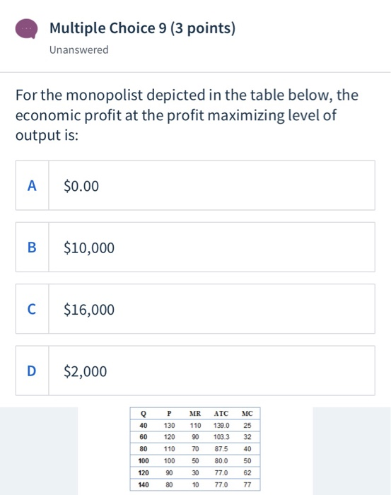 Multiple Choice 9 (3 points) Unanswered For the monopolist depicted in the table below, the economic profit at the profit max