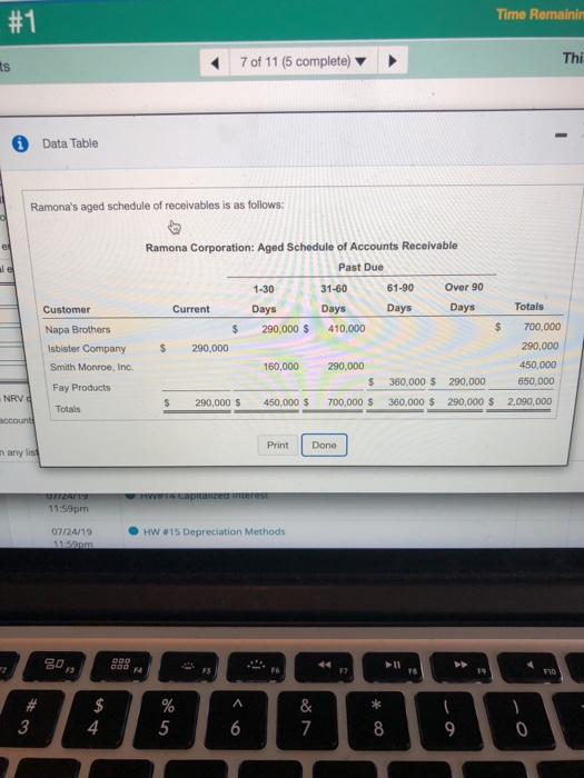 #1 Time Remainit 7 of 11 (5 complete) Thi Data Table Ramonas aged schedule of receivables is as follows: Customer Totals Nap