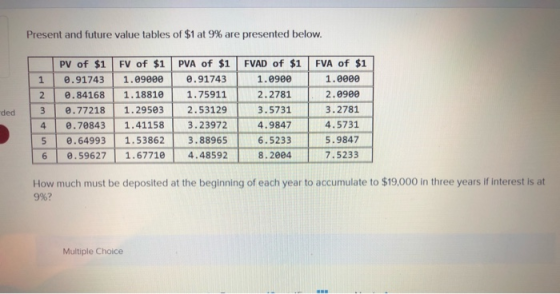 Present and future value tables of $1 at 9% are presented below. FVA of $1 1.0000 1 ded 3 PV of $1 FV of $1 0.91743 1.09000 0