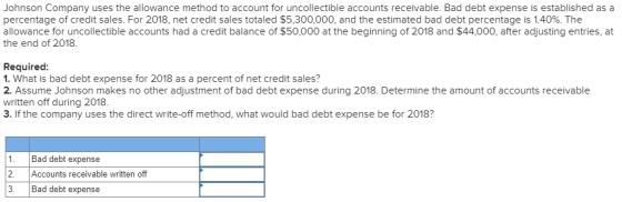 Johnson Company uses the allowance method to account for uncollectible accounts receivable. Bad debt expense is established as a percentage of credit sales. For 2018, net credit sales totaled $5,300,000, and the estimated bad debt percentage is 1.40%. The allowance for uncollectible accounts had a credit balance of $50,000 at the beginning of 2018 and $44,000, after adjusting entries, at the end of 2018 Required 1. What is bad debt expense for 2018 as a percent of net credit sales? 2. Assume Johnson makes no other adjustment of bad debt expense during 2018. Determine the amount of accounts receivable written off during 2018 3. If the company uses the direct write-off method, what would bad debt expense be for 2018? 1. Bad debt expense 2. Accounts receivable written off 3. Bad debt expense