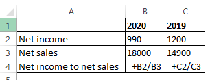 BC 2020 2019 2 Net income 990 1200 3 Net sales 18000 14900 4 Net income to net sales =+B2/B3 =+C2/C3