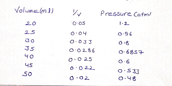 Volume (me) 20 25 Зо v О-05 ооч О. 033 О.02 86 o.o25 oo 2.2 а»o2. Pressure catmi 1. 9 0.96 C•8 о: 635- О.6 OS 33 О.Ч& 50