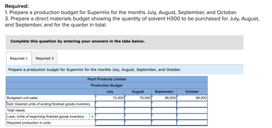 Required: 1. Prepare a production budget for Supermix for the months July, August, September, and October. 3. Prepare a direc