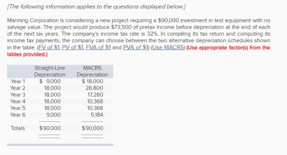 [The following information applies to the questions displayed below.] Manning Corporation is considering a new project requiring a $90,000 investment in test equipment with no salvage value. The project would produce $73,500 of pretax income before depreciation at the end of each of the next six years. The companys income tax rate is 32%. In compiling its tax return and computing its income tax payments, the company can choose between the two alternative depreciation schedules shown in the table. (FV of $1. PV of $1. FVA of $1 and PVA of $1) (Use MACRS) (Use appropriate factor(s) from the tables provided.) Straight-Line MACRS epreciation Depreciation Year 1 Year 2 Year 3 Year 4 Year 5 Year 6 $ 9,000 18,000 18,000 18,000 18,000 9,000 $ 18,000 28,800 17,280 10,368 10,368 5,184 Totals $90,000 $90,000