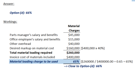 Answer: Option-(d): 66% Workings: Parts managers salary and benefits Office employees salary and benefits Other overhead