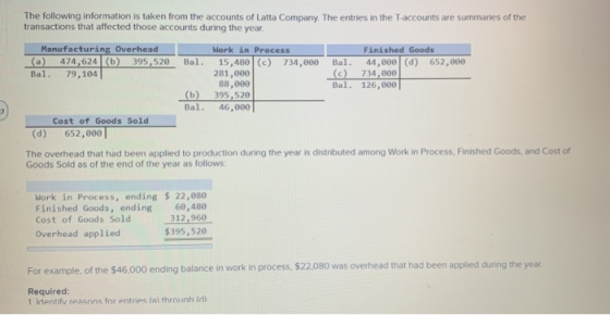 The following information is taken from the accounts of Latta Company. The entries in the T-accounts are summaries of the tra