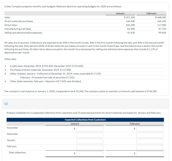 Colter Company prepares monthly cash budgets. Relevant data from operating budgets for 2020 are as follows. January February Sales Direct materials purchases Direct labor Manufacturing overhead Selling and administrative expenses $421,200 140,400 105,300 81,900 92,430 $468,000 146,250 117,000 87,750 99,450 All sales are on account. Collections are expected to be 50% in the month of sale, 30% in the first month following the sale, and 20% in the second month following the sale. Sixty percent (60%) of direct materials purchases are paid in cash in the month of purchase, and the balance due is paid in the month following the purchase. All other items above are paid in the month incurred except for selling and administrative expenses that include $ 1,170 of depreciation per month. Other data 1. Credit sales: November 2019, $292,500; December 2019, $ 374,400 2. Purchases of direct materials: December 2019, $ 117,000 3. Other receipts: January-Collection of December 31, 2019, notes receivable $ 17,550; February-Proceeds from sale of securities $ 7,020. 4. Other disbursements: February-Payment of $7,020 cash dividend. The companys cash balance on January 1, 2020, is expected to be $ 70,200. The company wants to maintain a minimum cash balance of $ 58,500. Prepare schedules for (1) expected collections from customers and (2) expected payments for direct materials purchases for January and February Expected Collections from Customers January February November December January February Total collection
