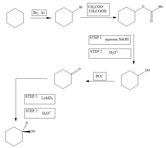 CH,C00 CH3COOH Br2, hv STEP 1: oneous aqueous NaOH STEP 2: H:07 Omo PCC STEP 1: LiAIDA STEP 2: Hž0+ OH