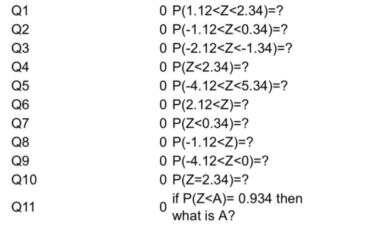 Q1 Q2 Q3 Q4 Q5 Q6 Q7 Q8 Q9 Q10 0 P(1.12-Z 2.34)-? 0 P(-1.12<Z 0.34)? 0 P(-2.123Z<-1.34)-? 0 P(Z-2.34)-? 0 P(-4.12<Z<5.34)-? 0 P(2.12-Z)? 0 P(Z 0.34)-? 0 P(-1.12<Z)? 0 P(-4.12<Z<0)-? 0 P(Z-2.34)-? n if P(Z*A)- 0.934 then Q11 what is A?
