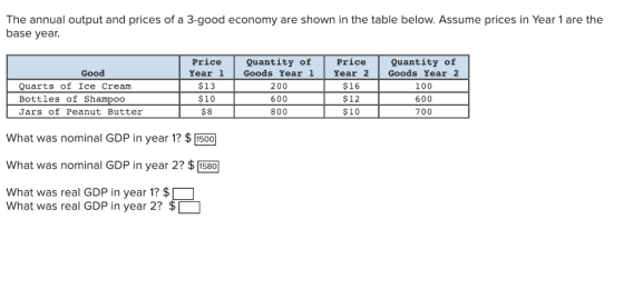 The annual output and prices of a 3-good economy are shown in the table below. Assume prices in Year 1 are the base year. uan