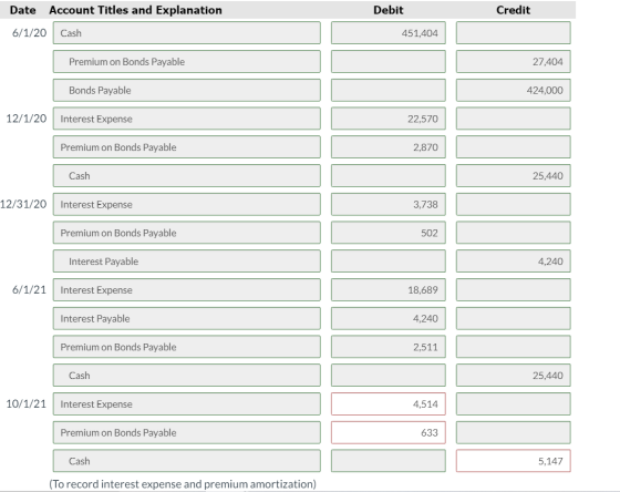 Debit Credit Date Account Titles and Explanation 6/1/20 Cash 451,404 Premium on Bonds Payable 27,404 Bonds Payable 424,000 12