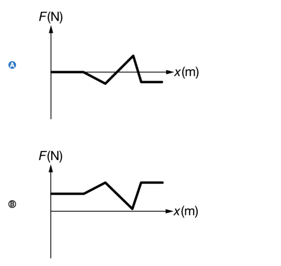 F(N) ->x(m) F(N) →x(m)