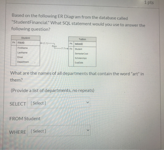 1 pts Based on the following ER Diagram from the database called Student Financial. What SQL statement would you use to ans