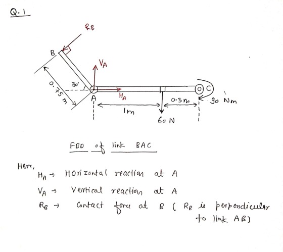 Q. I RB В VA 30° 0.75 m HA 0.5m go Nm im 60 N FBO of link BAC Here, Horizontal reaction at A HA VA RB » Vertical reaction at