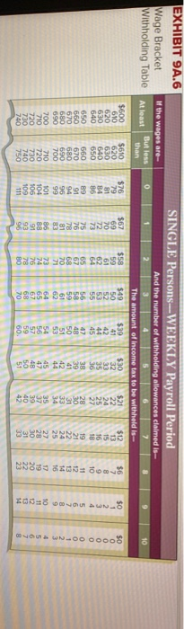 SINGLE Persons-WEEKLY Payroll Period EXHIBIT 9A.6 Wage Bracket Withholding Table And the number of withholding allowances cla