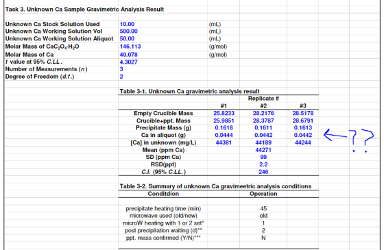 Task 3. Unknown Ca Sample Gravimetric Analysis Result Unknown Ca Stock Solution Used 10.00 Unknown Ca Working Solution Vol 50