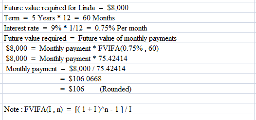Future value required for Linda = $8,000 Term 5 Years * 12 60 Months Interest rate-900 * 1/12-0.75% Per month Future value requiredFuture value of monthly payments $8,000-Monthly payment * FVÍFA(0.75%, 60) $8,000Monthly payment 75.42414 Monthly payment S8,000/75.42414 -$106.0668 =$106 (Rounded) Note : FVIFAI,n(1+In-11/I