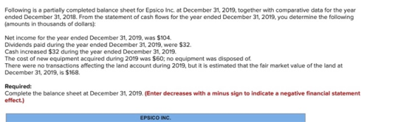 Following is a partially completed balance sheet for Epsico Inc. at December 31, 2019, together with comparative data for the