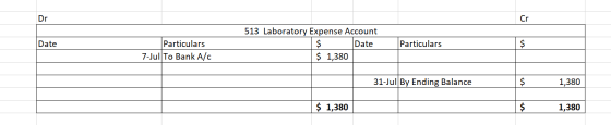 Dr Cr Date 513 Laboratory Expense Account $ Date $ 1,380 Particulars 7-Jul To Bank A/C Particulars 31-Jul By Ending Balance $