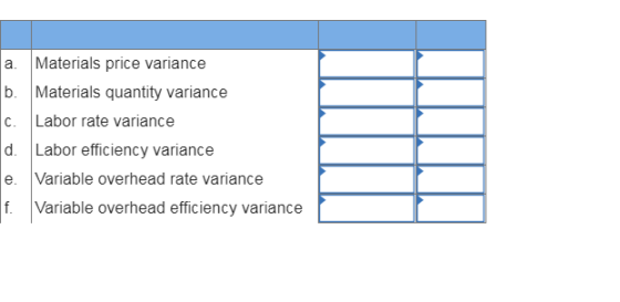 Materials price variance a. b. Materials quantity variance Labor rate variance C. d. Labor efficiency variance eVariable over
