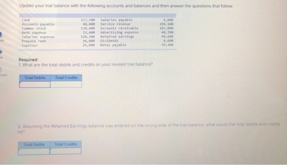 Update your trial balance with the following accounts and balances and then answer the questions that follow. Cash Accounts p