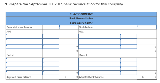 1. Prepare the September 30, 2017, bank reconciliation for this company. CHAVEZ COMPANY Bank Reconciliation September 30, 2017 Bank statement balance Book balance Add Add Deduct: Deduct: Adjusted bank balance 0 Adjusted book balance