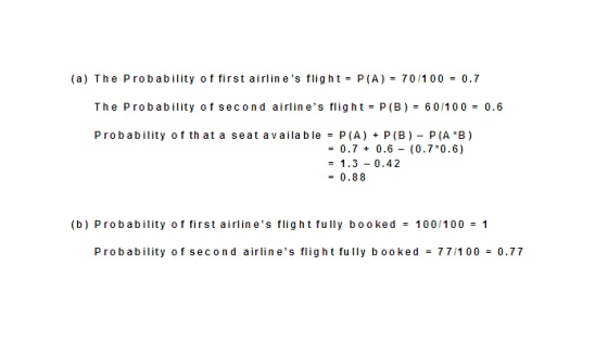 (a) The Probability of first airlines flig htP (A70/100 0.7 The Probability of second airlines flight- P (B)-6 0/1000.6 Probability o f th ata seat available P (A)P (B) P (A B) 0.7 0.6 (0.7*0.6) 1.3 0.42 -0.88 (b) Probability of first airlines flight fully booked = 100/100-1 Probability of second airlines flight fully booked = 77/100-0.77