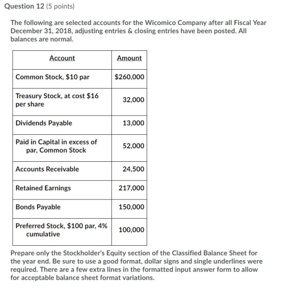 Question 12 (5 points) The following are selected accounts for the Wicomico Company after all Fiscal Year December 31, 2018,