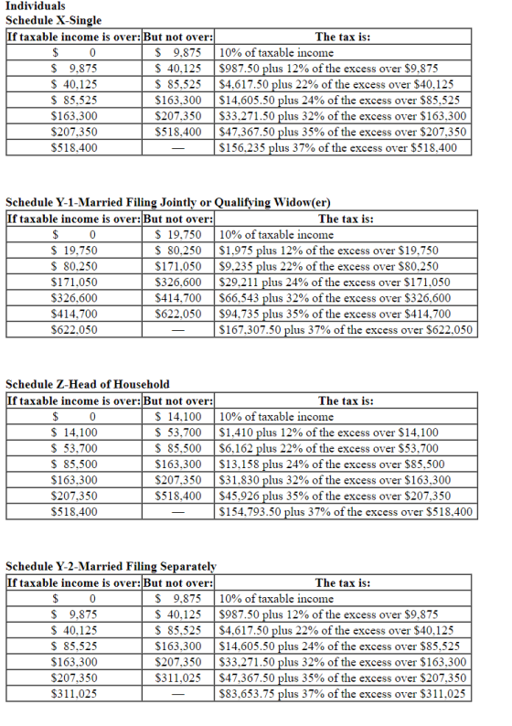 Individuals Schedule X-Single If taxable income is over: But not over: $ 0 $ 9.875 $ 9,875 $ 40,125 $ 40,125 $ 85,525 $ 85,52